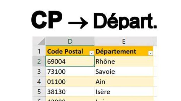 الرمز البريدي السودان ?? Postal code ZIP code sudan
