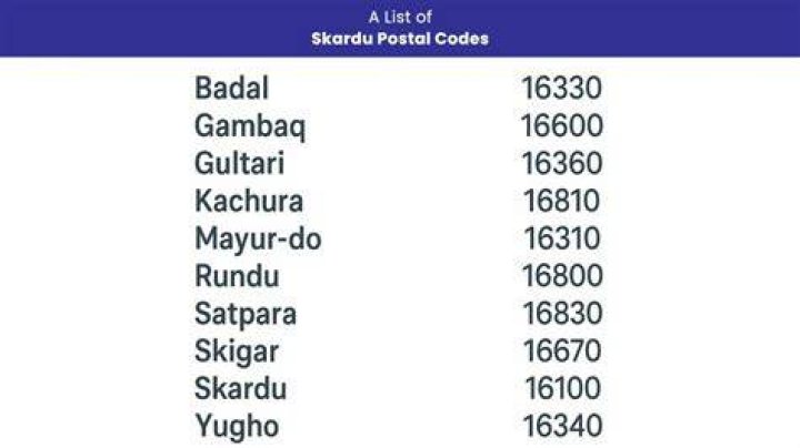 الرمز البريدي الصين ?? Postal code ZIP code China الرمز البريدي الصين ?? Postal code ZIP code China