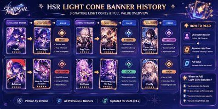 A Light Cone banner for The Unreachable Side in Honkai: Star Rail.