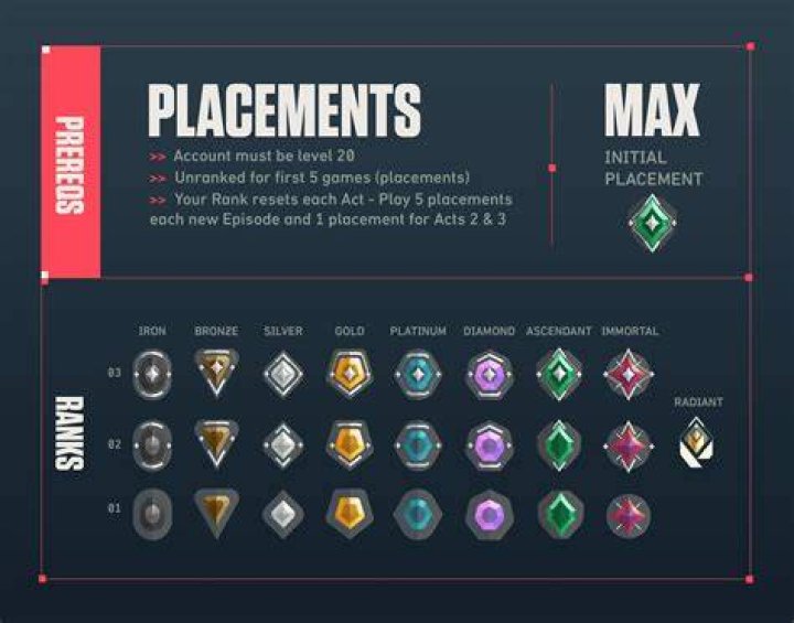 All the Valorant Ranks revealed 