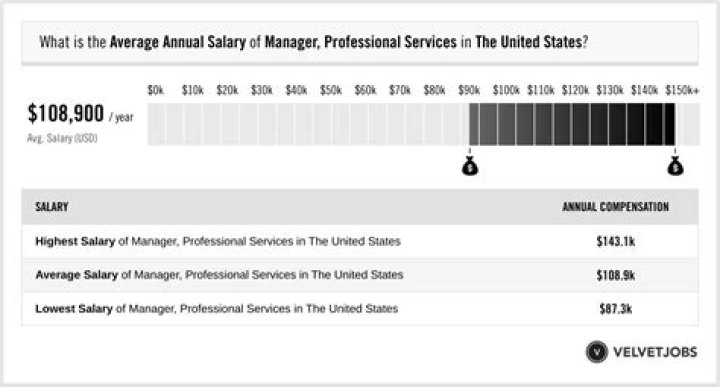 Average salary of a professional boxer