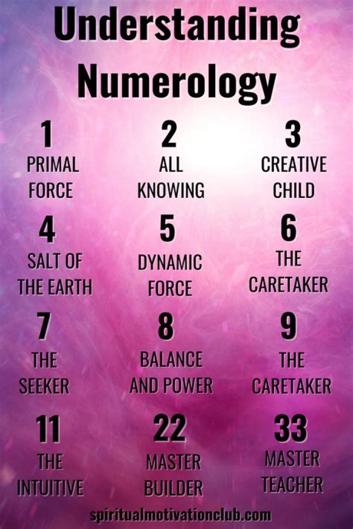 Base numbers in numerology