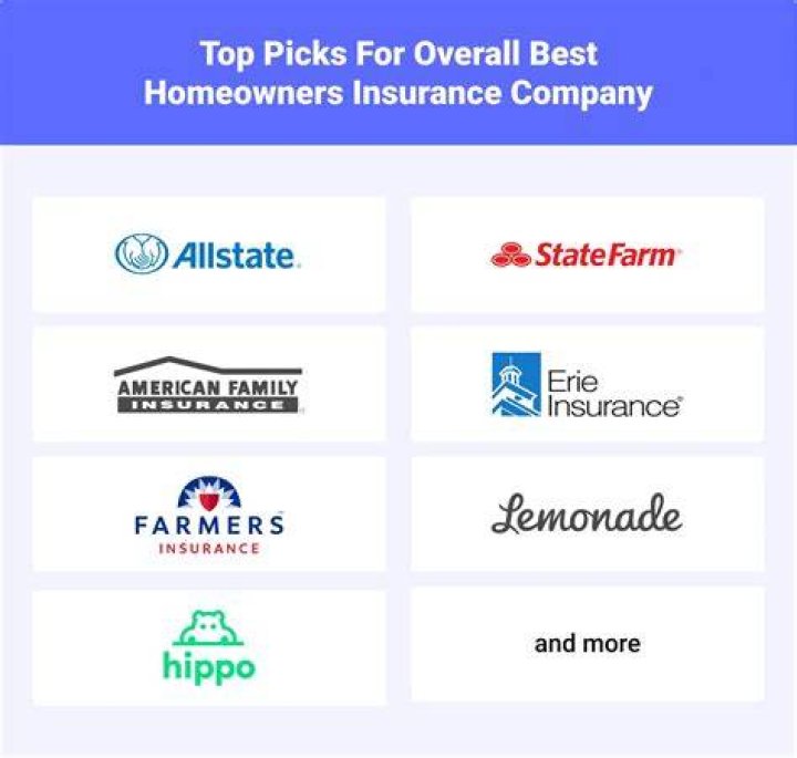 Best Home Insurance Leads