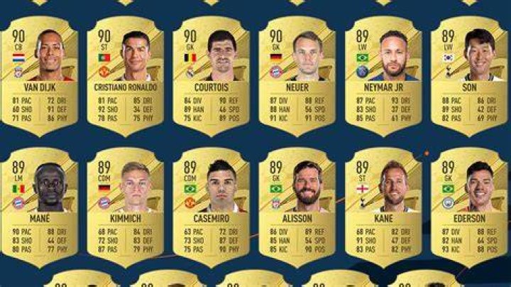 best left-footed players in fifa