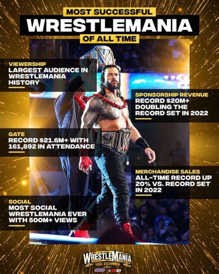 Best WrestleMania records