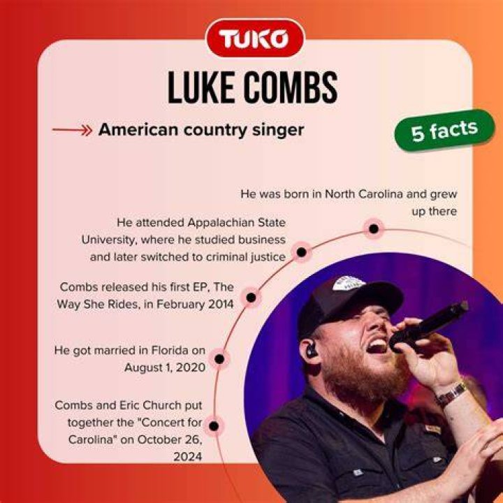 Biography Of Luke Combs, Facts, Real Name, Age, Networth, Awards
