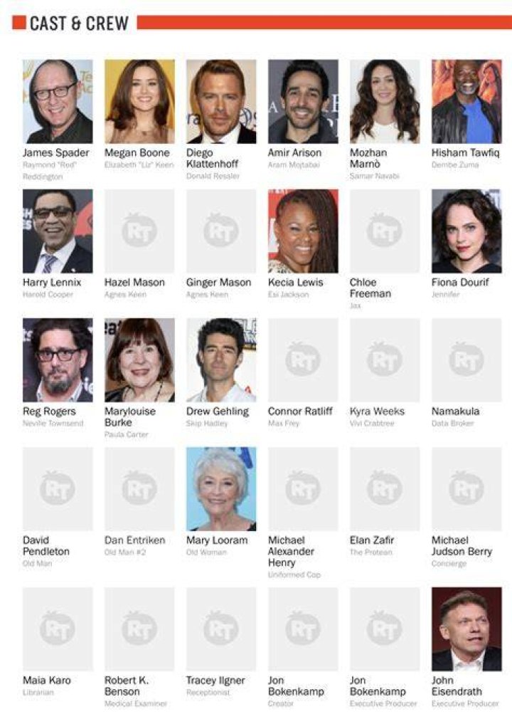 Cathouse: The Series Cast Members List
