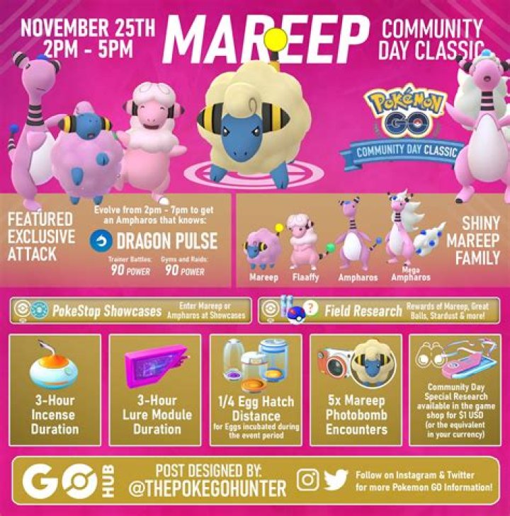 Community Day Classic - Mareep - Infographic
