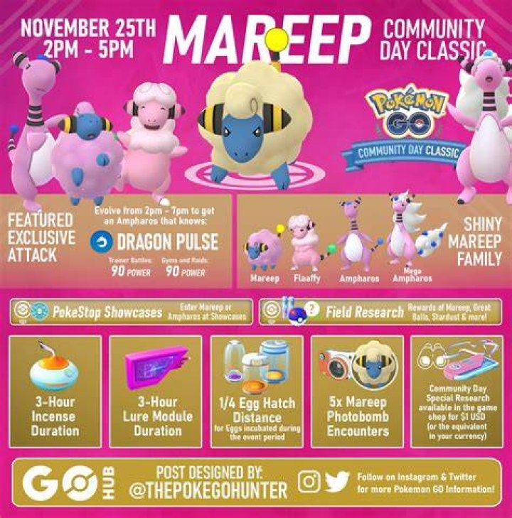 Community Day Classic - Mareep