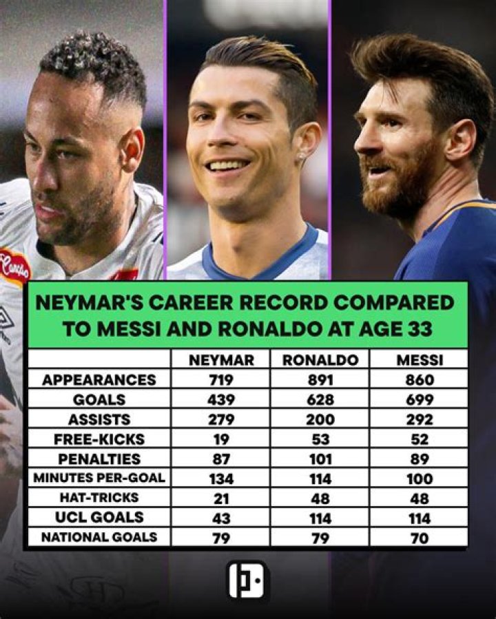 Comparing Neymar's salary to Cristiano Ronaldo's and Karim Benzema's in Saudi Arabia