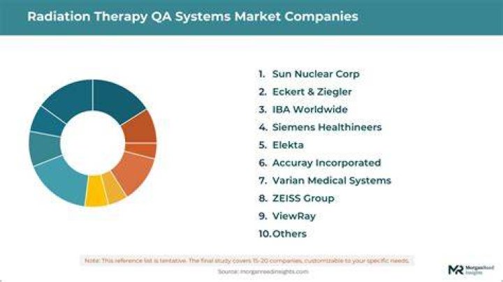 Comprehensive Sun Nuclear Solutions for Radiation Therapy QA Adopted by Japan's Ogaki Municipal Hospital