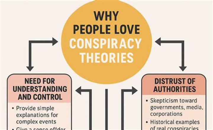 Conspiracy Theories Gotta Love &lsquo;Em Fr. Dwight Longenecker