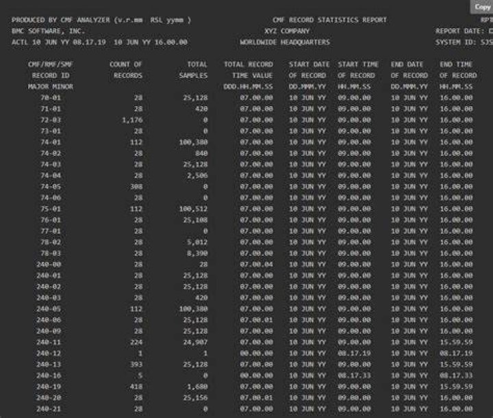 Control statement parameter list - Documentation for CMF MONITOR 6.1