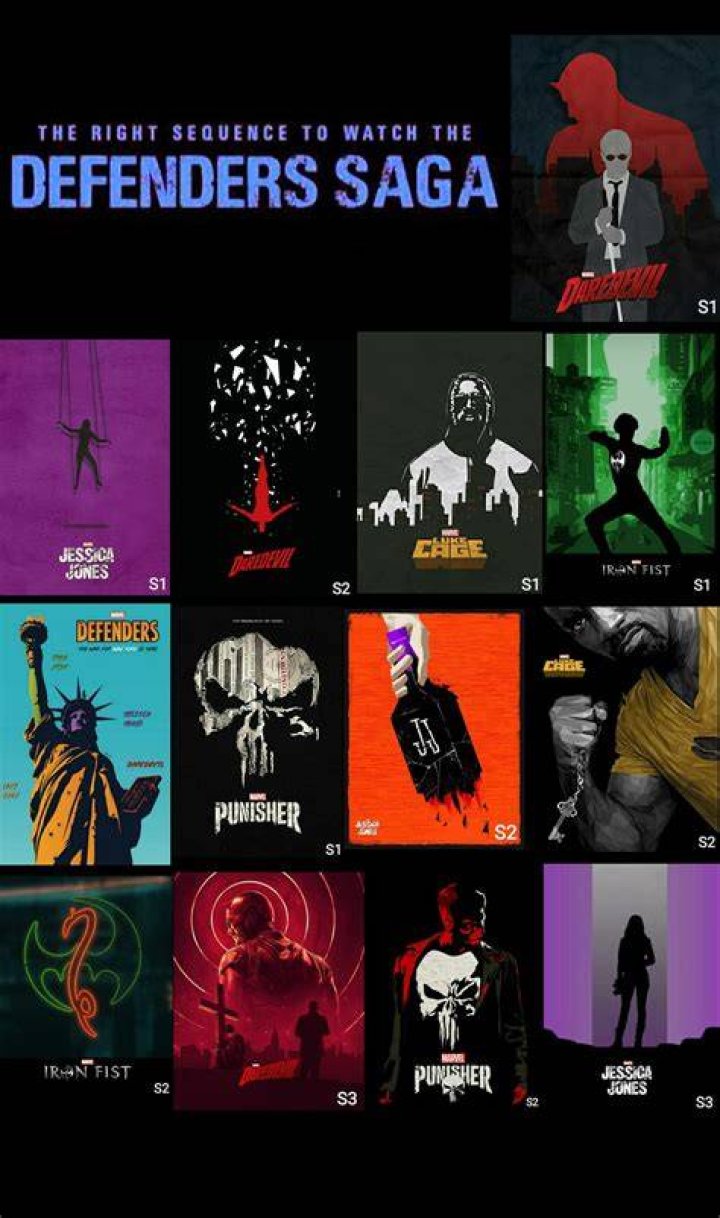 Defenders saga ages