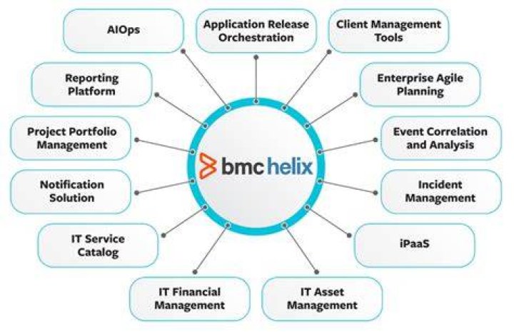 Defining monitor policies - Documentation for BMC Helix Operations Management 22.1