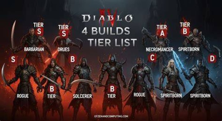 diablo 4 class tier list best build