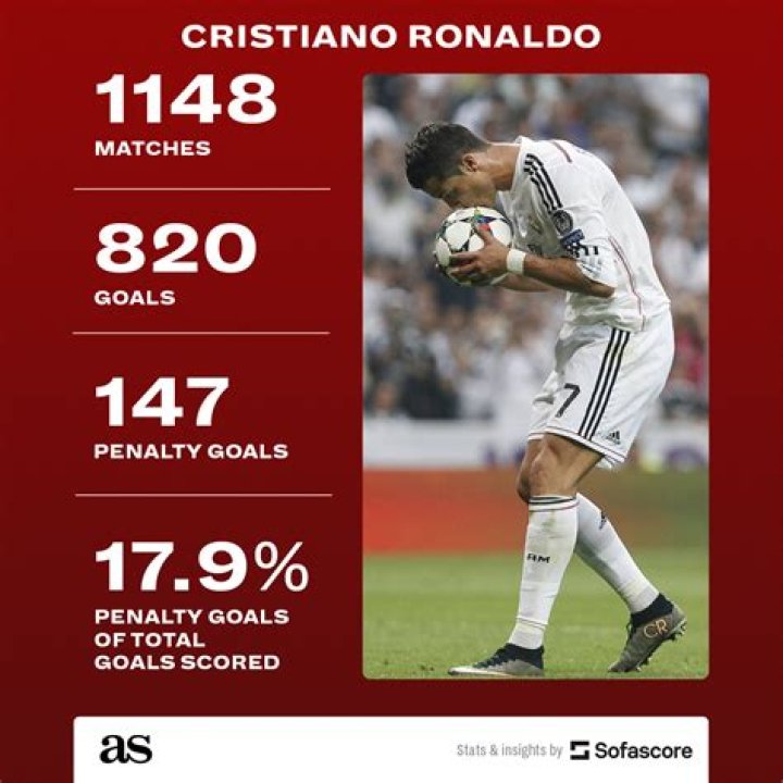 Did Ronaldo ever score an own goal?