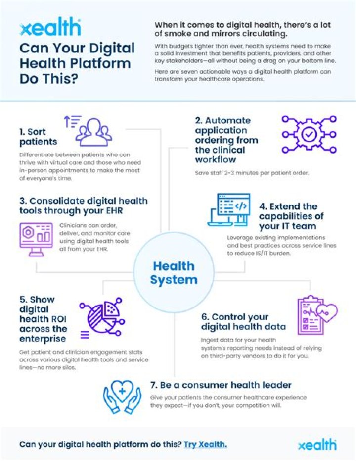 Digital Health Management Platform (PRNewsfoto/New Ocean Health Solutions) Digital Health Management Platform (PRNewsfoto/New Ocean Health Solutions)