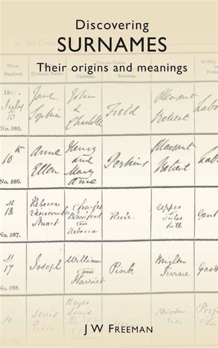 Discovering The World Of Surnames Cool
