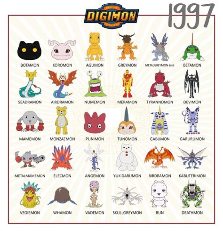 Do Pokémon look like Digimon?