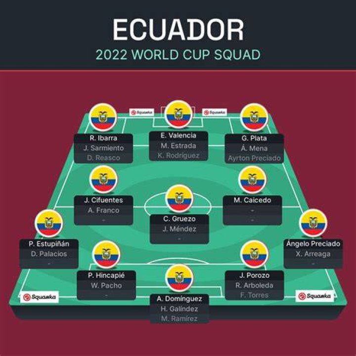 Ecuador World Cup Squad 2022: Is Enner Valencia playing in this World Cup?