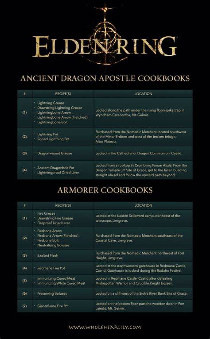 Elden Ring cookbook