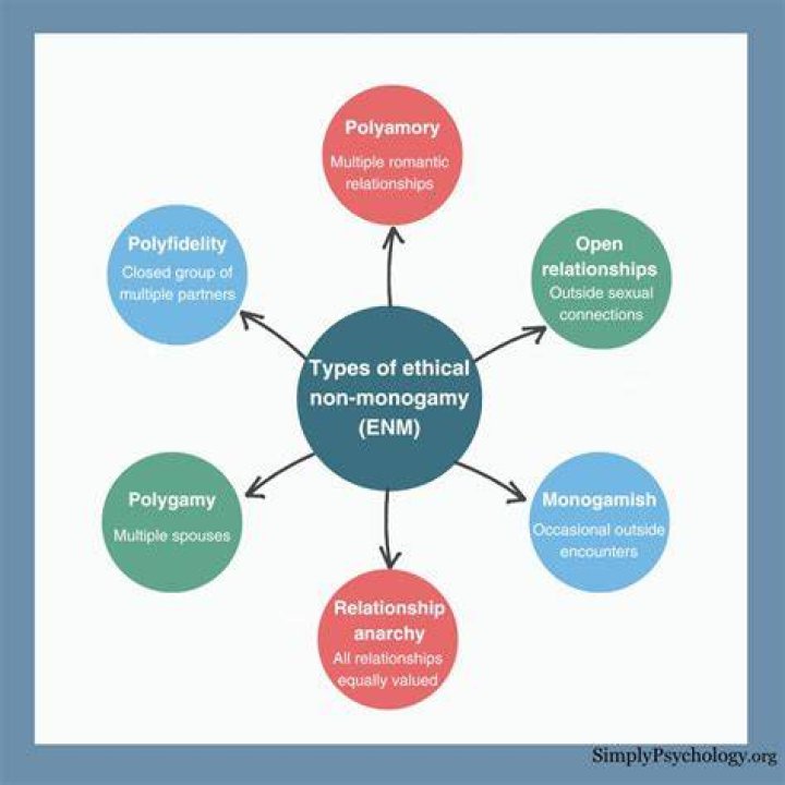 ENM Relationship or Ethical NonMonogamy Relationships Things To Know