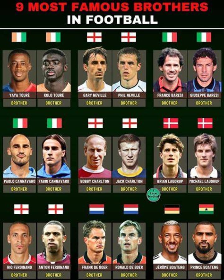 Famous football brothers: Ranking the 20 best soccer siblings in the world right now