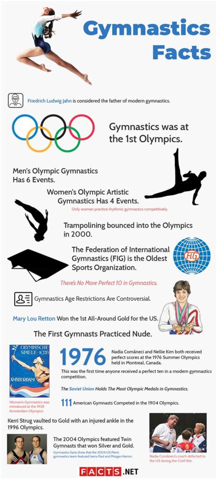 Fun facts about gymnastics