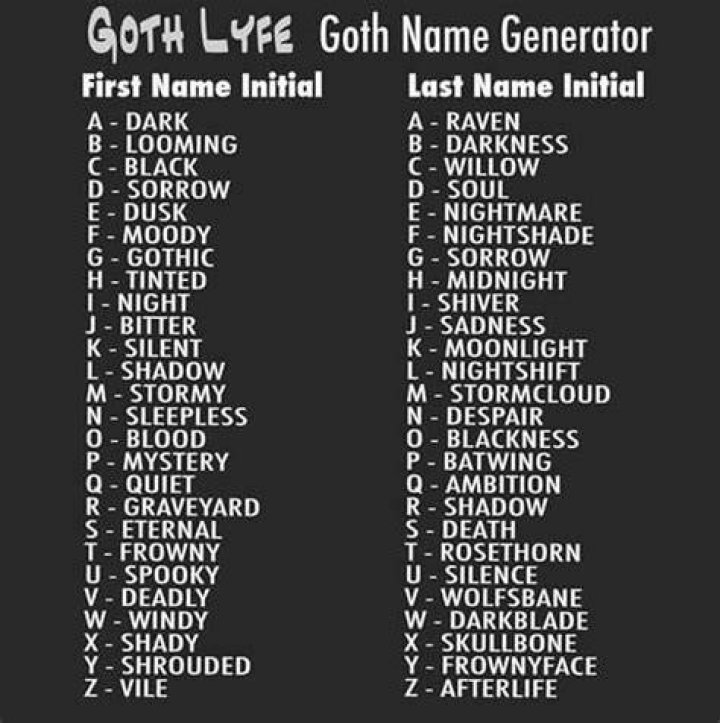 Goth Name Generator Quiz