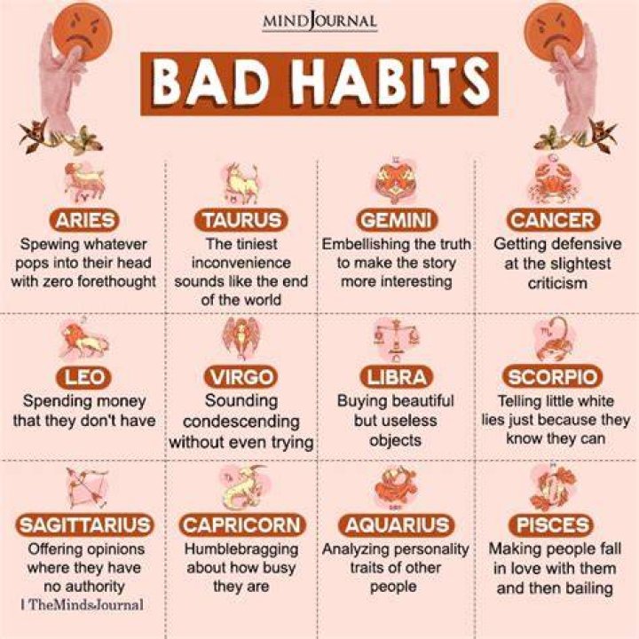 Have a Bad Day? Know How each Zodiac Sign should behave on their Bad Day