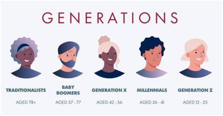 Here Is When Each Generation Begins and Ends, According to Facts