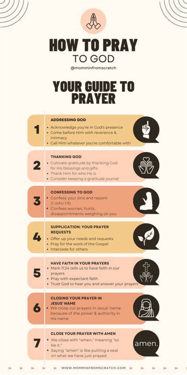 How Can I Pray for You? National Day of Prayer eCard Free Day of