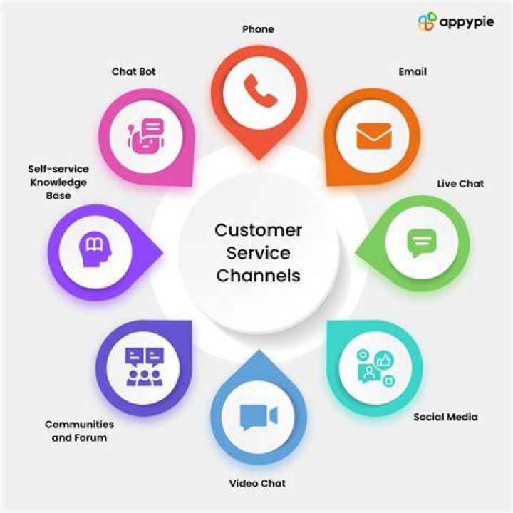 How Do I Contact GE Customer Service?