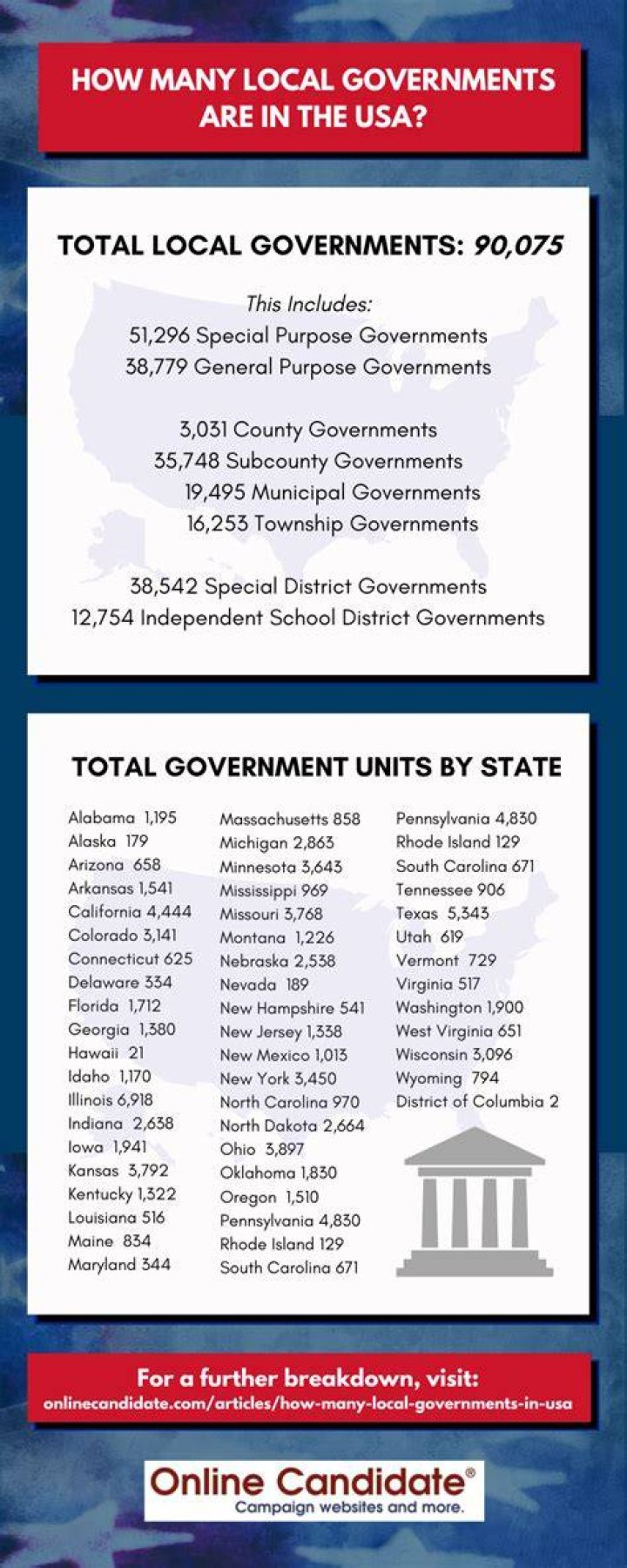How many local governments are there in Ogun State? Legit.ng