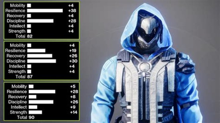 How To Get High Stat Armor In Destiny 2
