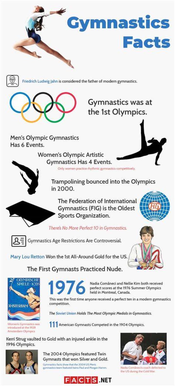 Interesting facts about gymnastics