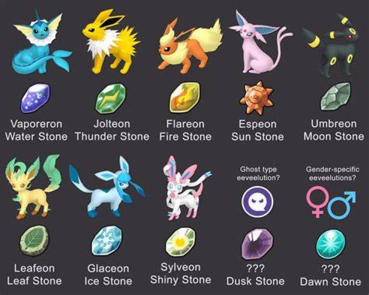 IRL Evolution Stones | Bulbagarden