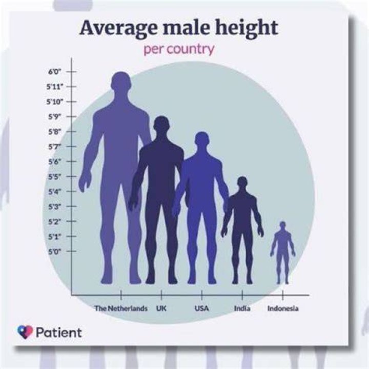 Is 57 A Good Height For A Guy