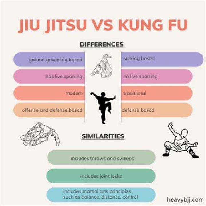 Is kung fu stronger than karate?