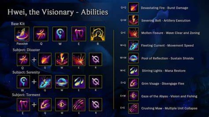 Kazuha’s abilities