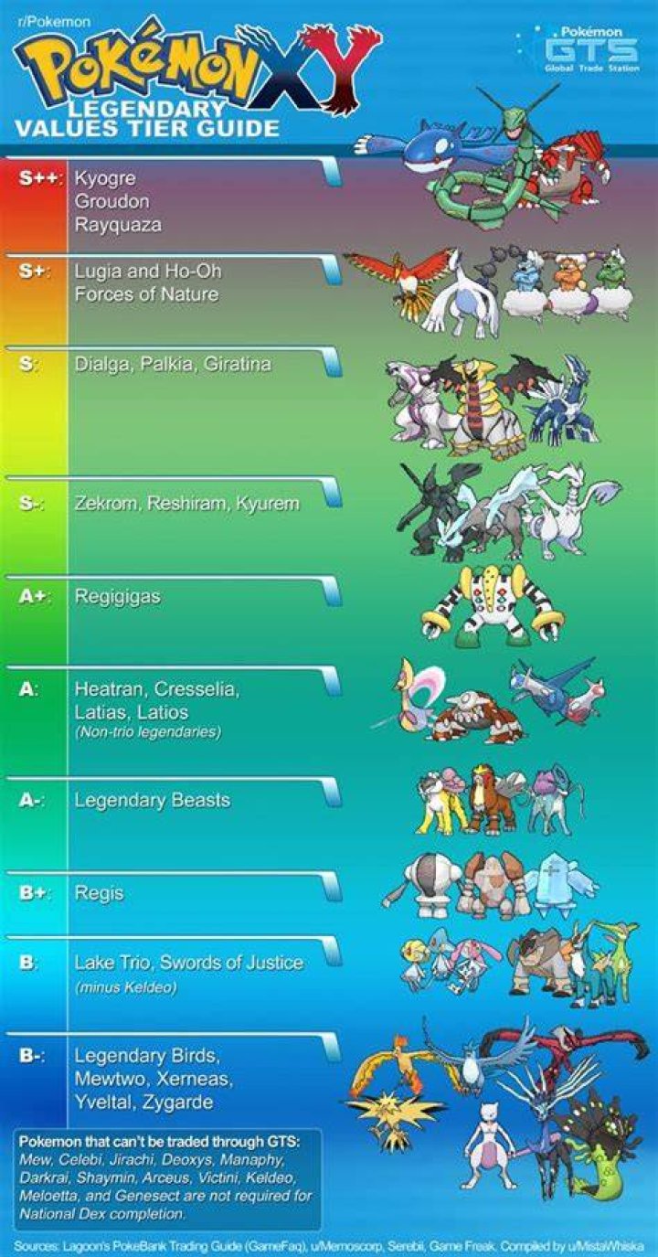 lack of legendary pokemon in xy