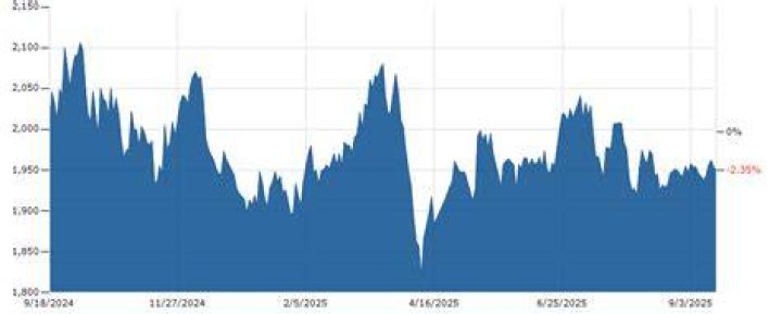 Lead PRICE Today | Lead Spot Price Chart | Live Price of Lead per Ounce