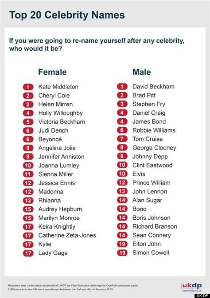 List of Celebrities with name starting with M