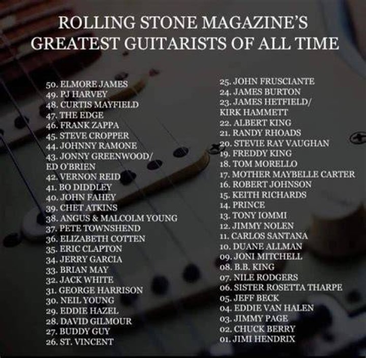 List of English punk rock guitarists