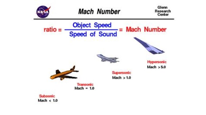 Mach 10 Achieved r/flightsim