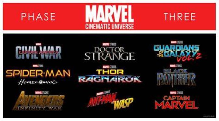 Case Study: Marvel Films/Series Runtime & How Long It Takes To Watch 3 Marvel - Phase 3 - Case Study Marvel Films Runtime & How Long It Takes To Watch