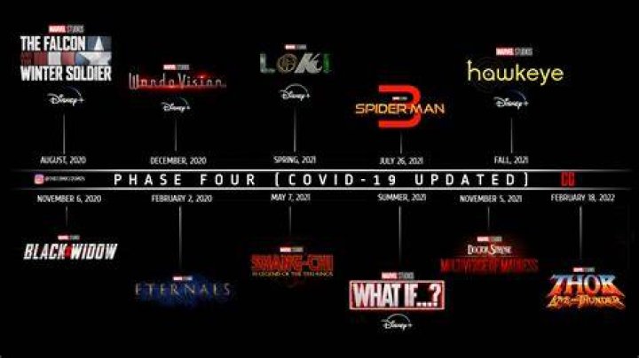 Case Study: Marvel Films/Series Runtime & How Long It Takes To Watch 4 Marvel - Phase 4 - Case Study Marvel Films Runtime & How Long It Takes To Watch