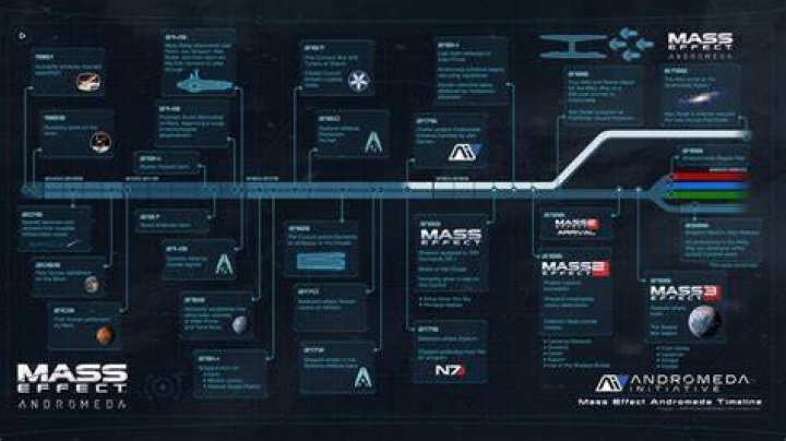 Mass Effect Timeline and History of the Reapers