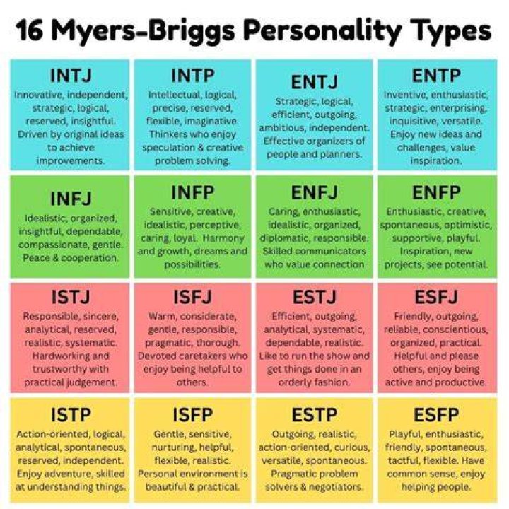 MBTI Personality Types Of The Matrix Characters